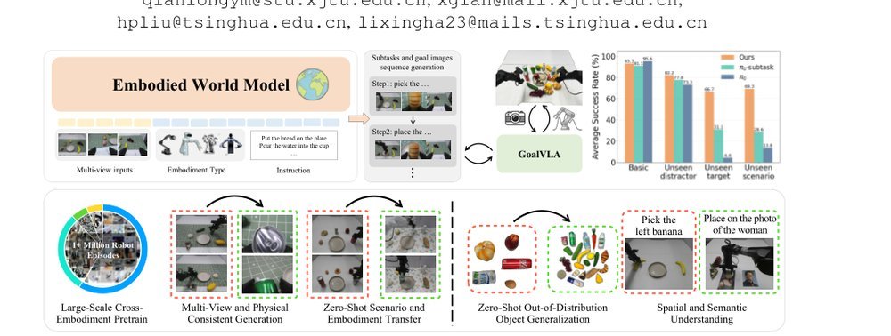 Scaling World Model for Hierarchical Manipulation Policies figure