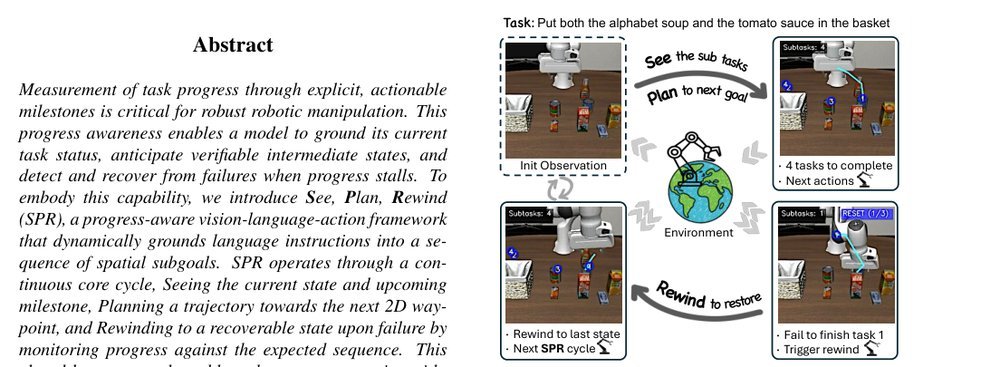 See, Plan, Rewind: Progress-Aware Vision-Language-Action Models for Robust Robotic Manipulation figure