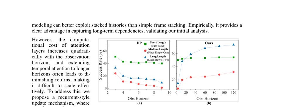 SeedPolicy: Horizon Scaling via Self-Evolving Diffusion Policy for Robot Manipulation figure