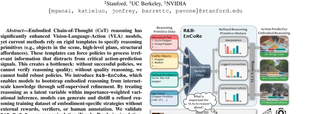 Self-Supervised Bootstrapping of Action-Predictive Embodied Reasoning figure