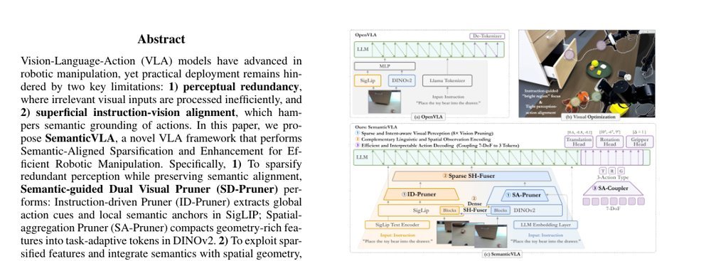 SemanticVLA: Semantic-Aligned Sparsification and Enhancement for Efficient Robotic Manipulation figure