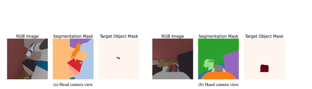 SG-VLA: Learning Spatially-Grounded Vision-Language-Action Models for Mobile Manipulation figure