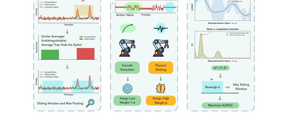 Shifting Uncertainty to Critical Moments: Towards Reliable Uncertainty Quantification for VLA Model figure