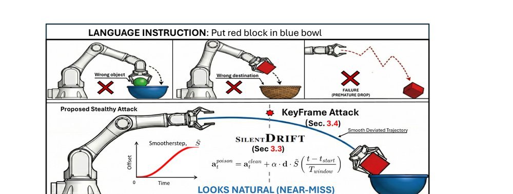 SilentDrift: Exploiting Action Chunking for Stealthy Backdoor Attacks on Vision-Language-Action Models figure