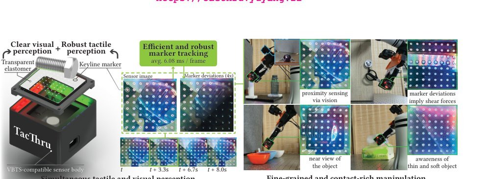 Simultaneous Tactile-Visual Perception for Learning Multimodal Robot Manipulation figure