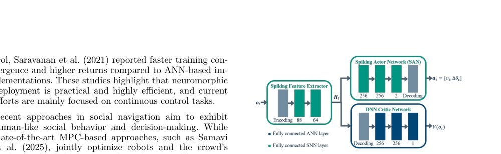 SINRL: Socially Integrated Navigation with Reinforcement Learning using Spiking Neural Networks figure