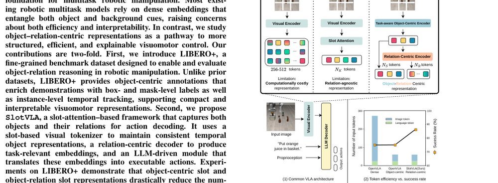 SlotVLA: Towards Modeling of Object-Relation Representations in Robotic Manipulation figure
