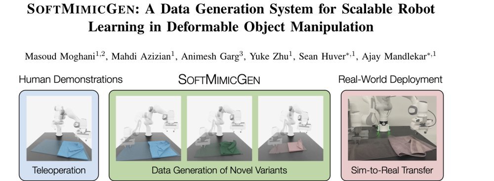 SoftMimicGen: A Data Generation System for Scalable Robot Learning in Deformable Object Manipulation figure