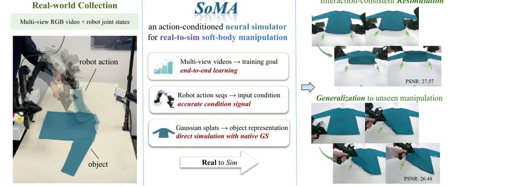 SoMA: A Real-to-Sim Neural Simulator for Robotic Soft-body Manipulation figure