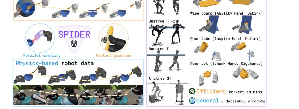 SPIDER: Scalable Physics-Informed Dexterous Retargeting figure