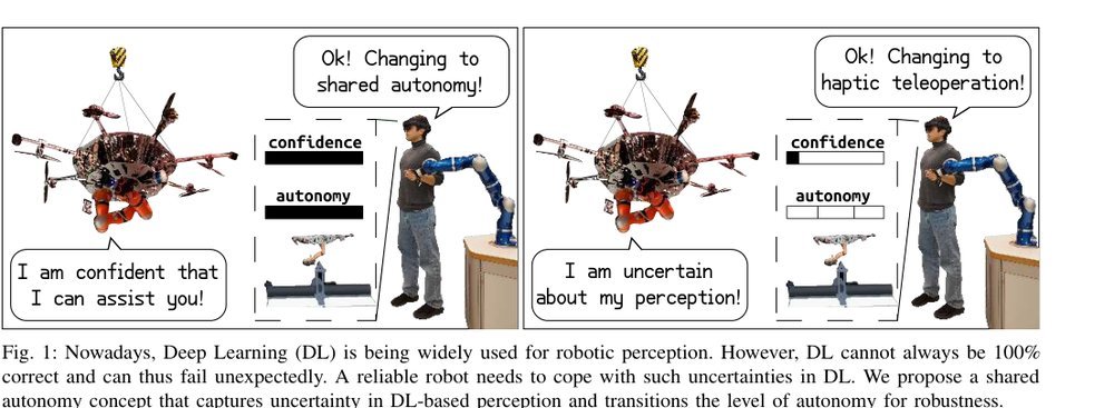SPIRIT: Perceptive Shared Autonomy for Robust Robotic Manipulation under Deep Learning Uncertainty figure