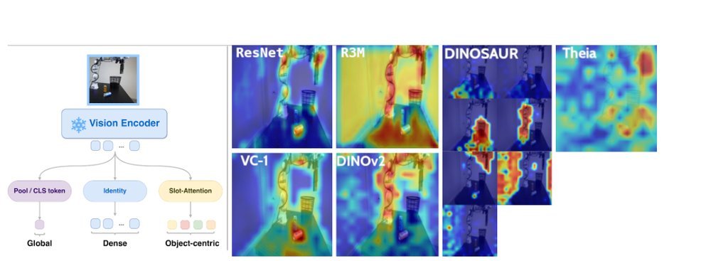 Spotlighting Task-Relevant Features: Object-Centric Representations for Better Generalization in Robotic Manipulation figure