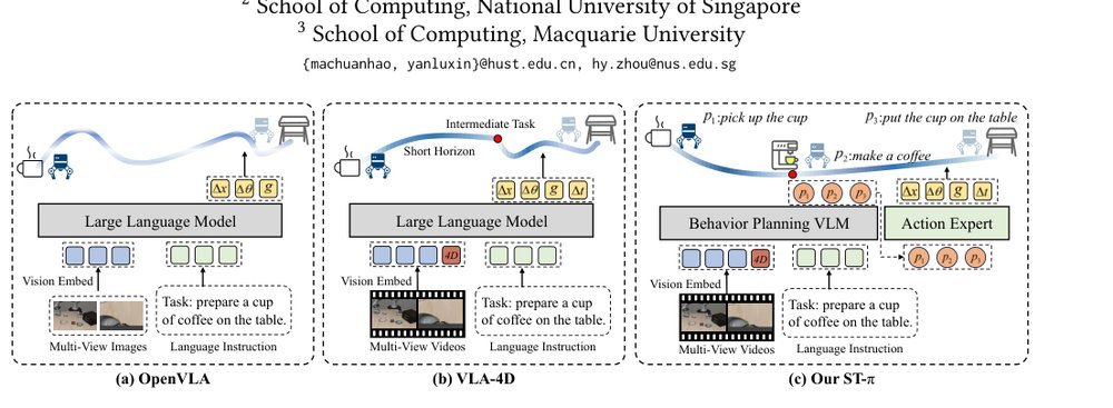 ST-π: Structured SpatioTemporal VLA for Robotic Manipulation figure