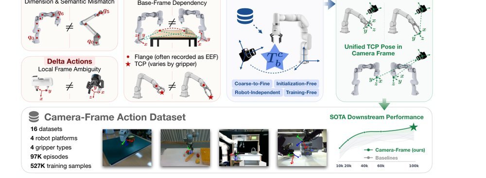 Stable Offline Hand-Eye Calibration for any Robot with Just One Mark figure