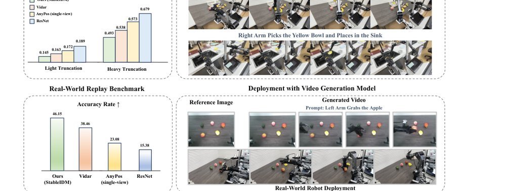 StableIDM: Stabilizing Inverse Dynamics Model against Manipulator Truncation via Spatio-Temporal Refinement figure
