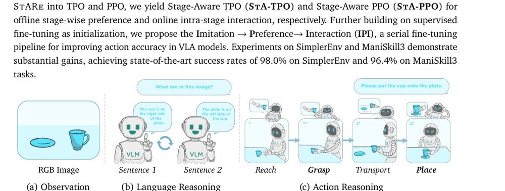STARE-VLA: Progressive Stage-Aware Reinforcement for Fine-Tuning Vision-Language-Action Models figure