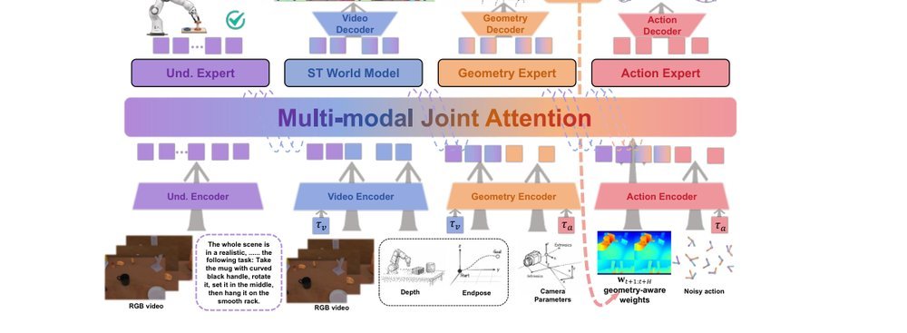 STARRY: Spatial-Temporal Action-Centric World Modeling for Robotic Manipulation figure