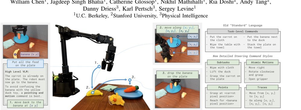 Steerable Vision-Language-Action Policies for Embodied Reasoning and Hierarchical Control figure
