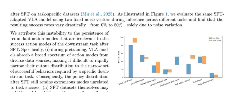 Steering Vision--Language-Action Models as Anti-Exploration: A Test-Time Scaling Approach figure