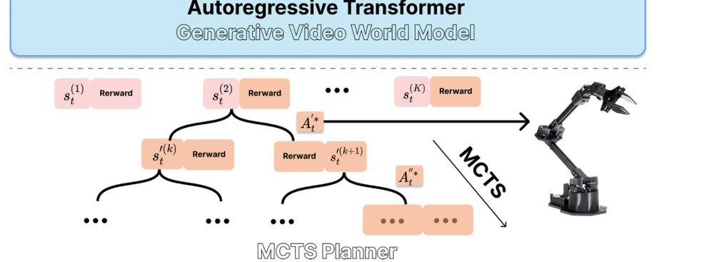 STORM: Search-Guided Generative World Models for Robotic Manipulation figure