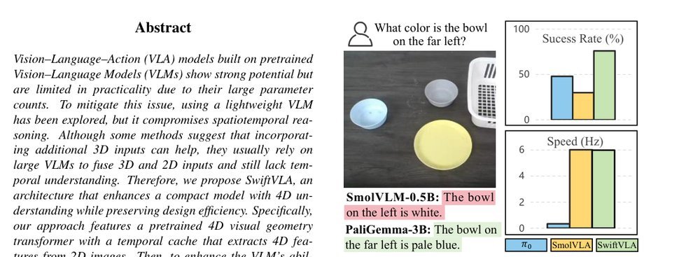 SwiftVLA: Unlocking Spatiotemporal Dynamics for Lightweight VLA Models at Minimal Overhead figure