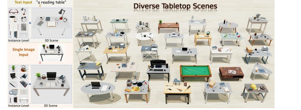 TabletopGen: Instance-Level Interactive 3D Tabletop Scene Generation from Text or Single Image figure