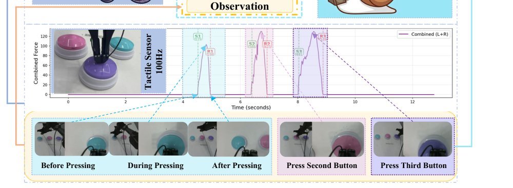 TacMamba: A Tactile History Compression Adapter Bridging Fast Reflexes and Slow VLA Reasoning figure