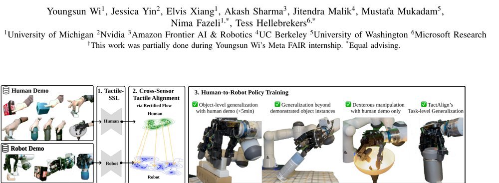 TactAlign: Human-to-Robot Policy Transfer via Tactile Alignment figure