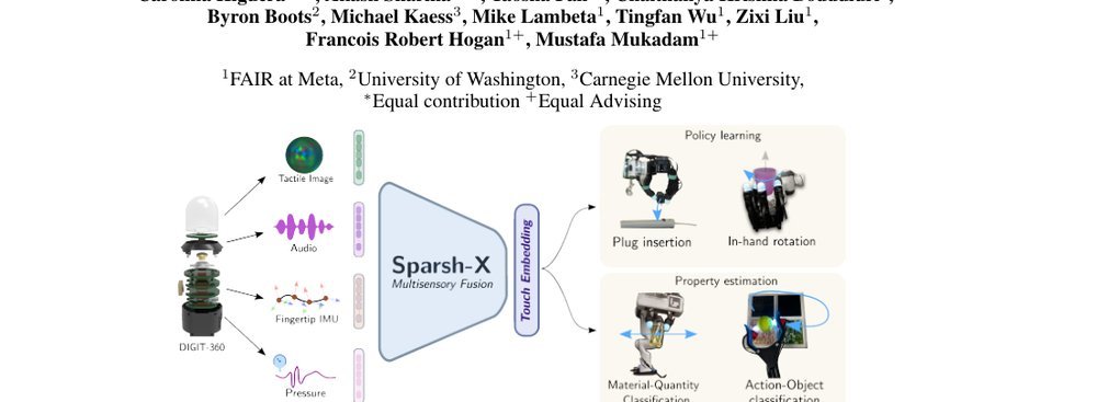 Tactile Beyond Pixels: Multisensory Touch Representations for Robot Manipulation figure