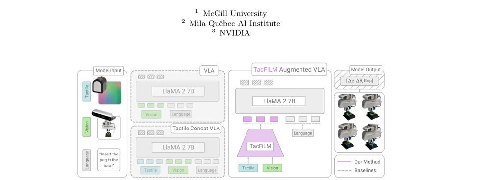 Tactile Modality Fusion for Vision-Language-Action Models figure