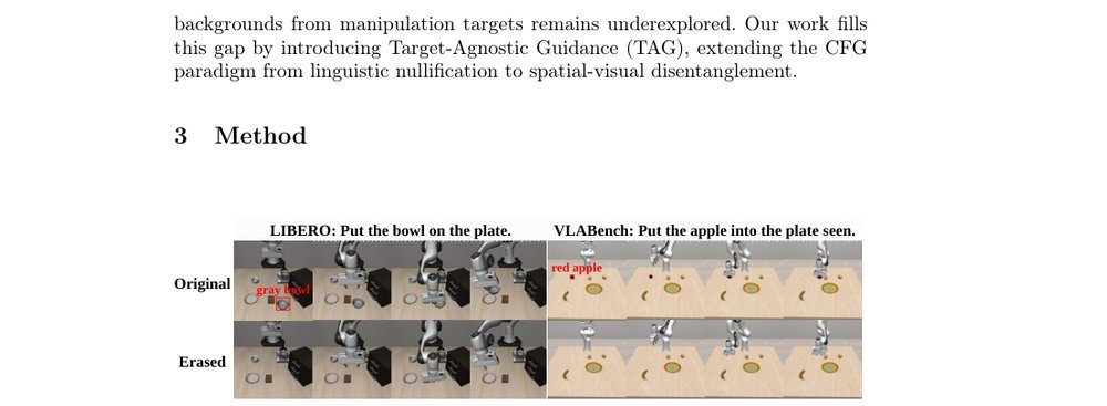 TAG: Target-Agnostic Guidance for Stable Object-Centric Inference in Vision-Language-Action Models figure