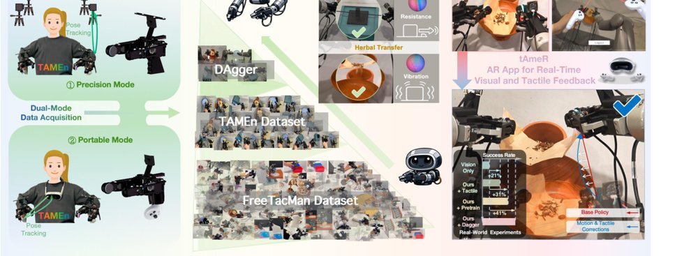 TAMEn: Tactile-Aware Manipulation Engine for Closed-Loop Data Collection in Contact-Rich Tasks figure