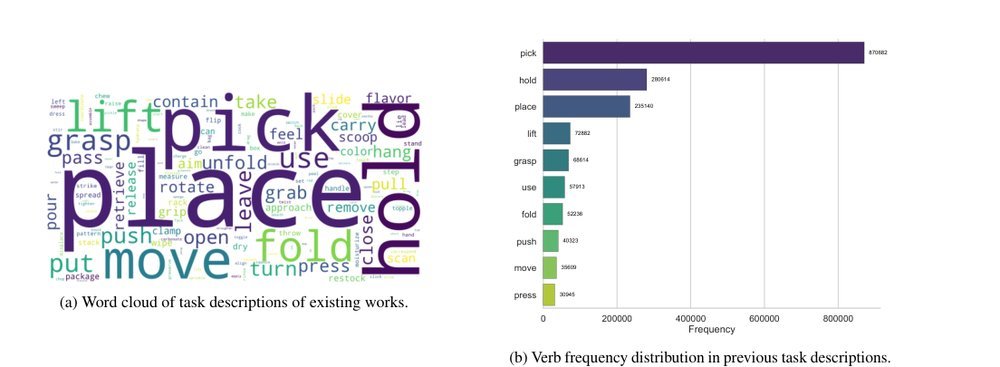 The Great March 100: 100 Detail-oriented Tasks for Evaluating Embodied AI Agents figure