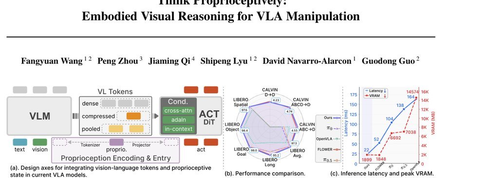 Think Proprioceptively: Embodied Visual Reasoning for VLA Manipulation figure