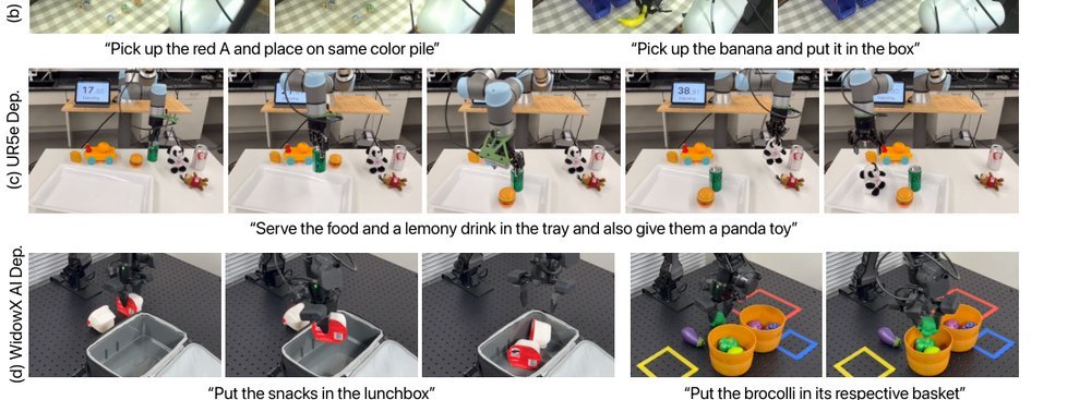 TiPToP: A Modular Open-Vocabulary Planning System for Robotic Manipulation figure