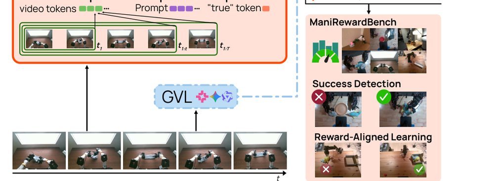 TOPReward: Token Probabilities as Hidden Zero-Shot Rewards for Robotics figure