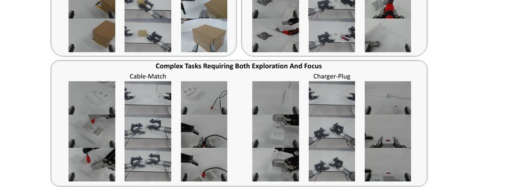 Towards Exploratory and Focused Manipulation with Bimanual Active Perception: A New Problem, Benchmark and Strategy figure