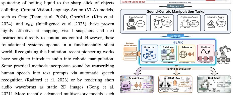 Towards the Vision-Sound-Language-Action Paradigm: The HEAR Framework for Sound-Centric Manipulation figure