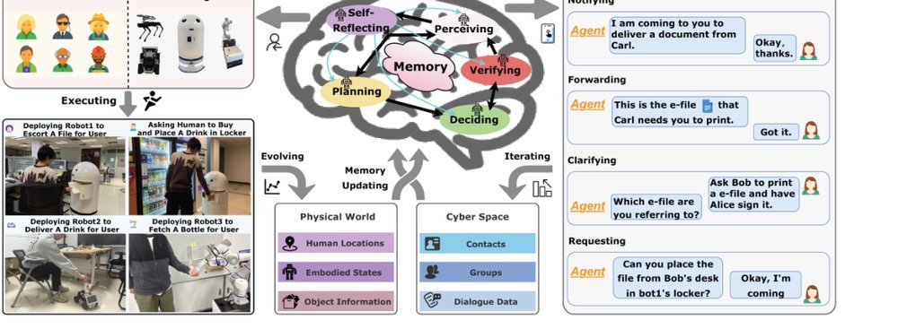 Transforming Monolithic Foundation Models into Embodied Multi-Agent Architectures for Human-Robot Collaboration figure