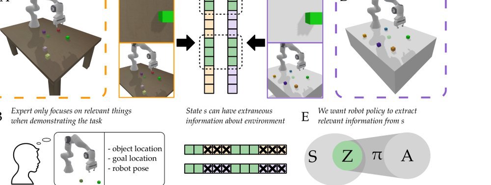 TransMASK: Masked State Representation through Learned Transformation figure