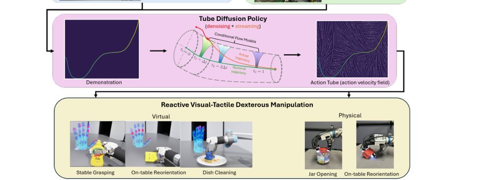 Tube Diffusion Policy: Reactive Visual-Tactile Policy Learning for Contact-rich Manipulation figure