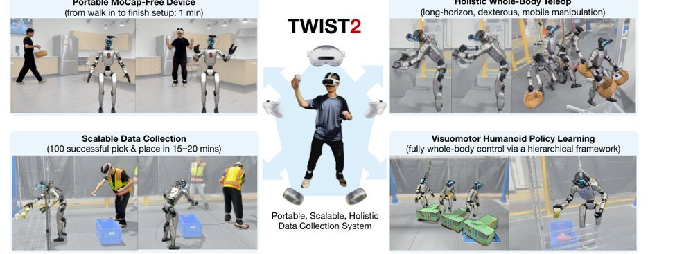 TWIST2: Scalable, Portable, and Holistic Humanoid Data Collection System figure