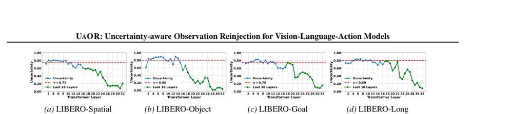 UAOR: Uncertainty-aware Observation Reinjection for Vision-Language-Action Models figure