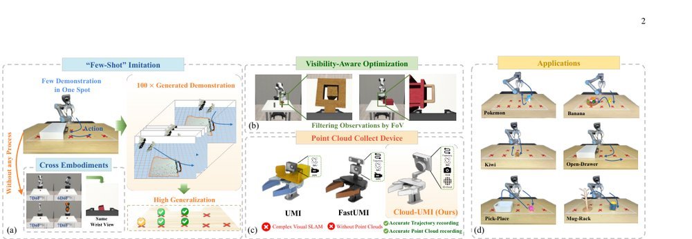 UMIGen: A Unified Framework for Egocentric Point Cloud Generation and Cross-Embodiment Robotic Imitation Learning figure