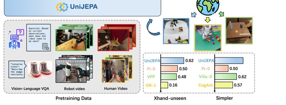 UniCoD: Enhancing Robot Policy via Unified Continuous and Discrete Representation Learning figure