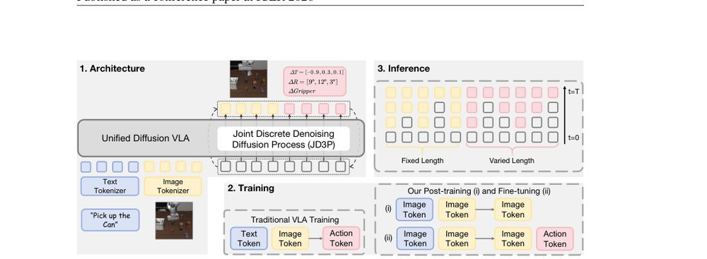 Unified Diffusion VLA: Vision-Language-Action Model via Joint Discrete Denoising Diffusion Process figure