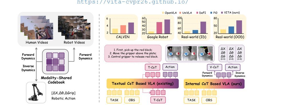 Unifying Perception and Action: A Hybrid-Modality Pipeline with Implicit Visual Chain-of-Thought for Robotic Action Generation figure