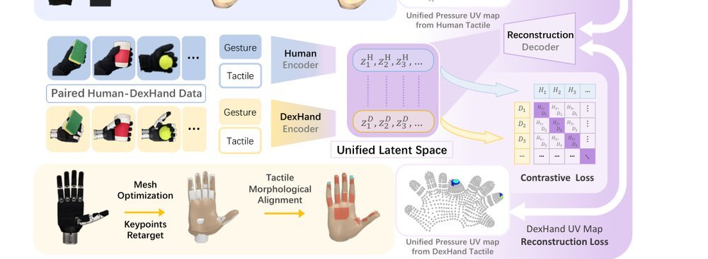 UniTacHand: Unified Spatio-Tactile Representation for Human to Robotic Hand Skill Transfer figure