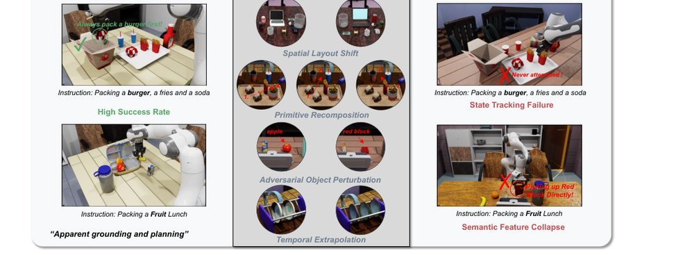 Unmasking the Illusion of Embodied Reasoning in Vision-Language-Action Models figure
