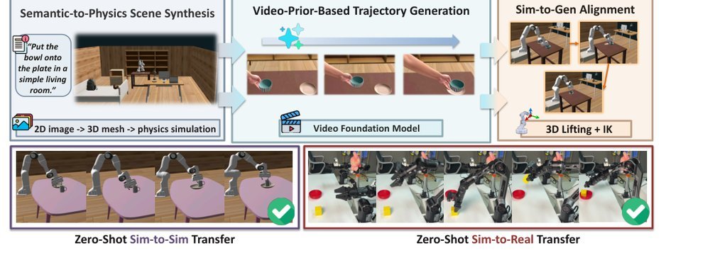 V-Dreamer: Automating Robotic Simulation and Trajectory Synthesis via Video Generation Priors figure